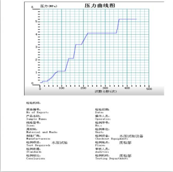 旋轉接口水壓爆破試驗機|旋轉管件耐壓爆破試驗機